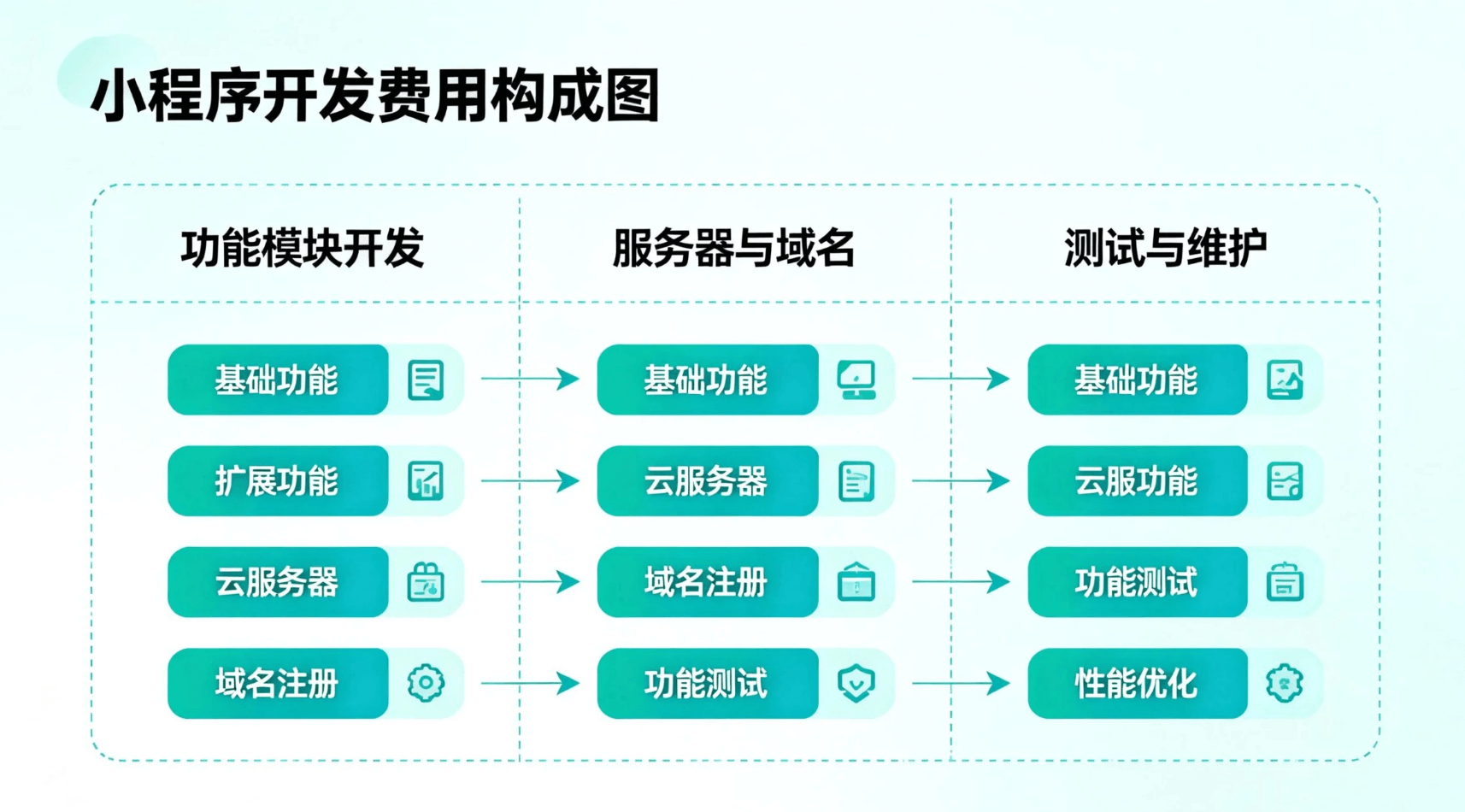 2026年開發(fā)一個小程序需要多少錢？超詳細(xì)費用解析來了！