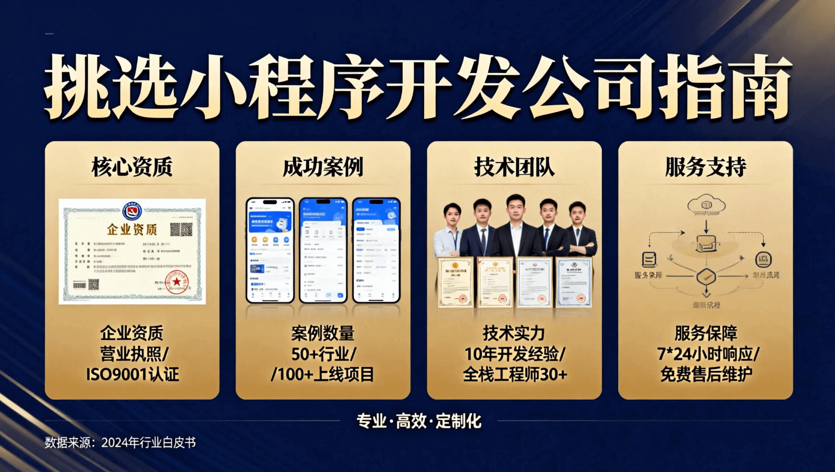 2026年挑選上海小程序公司的5個(gè)核心細(xì)節(jié)